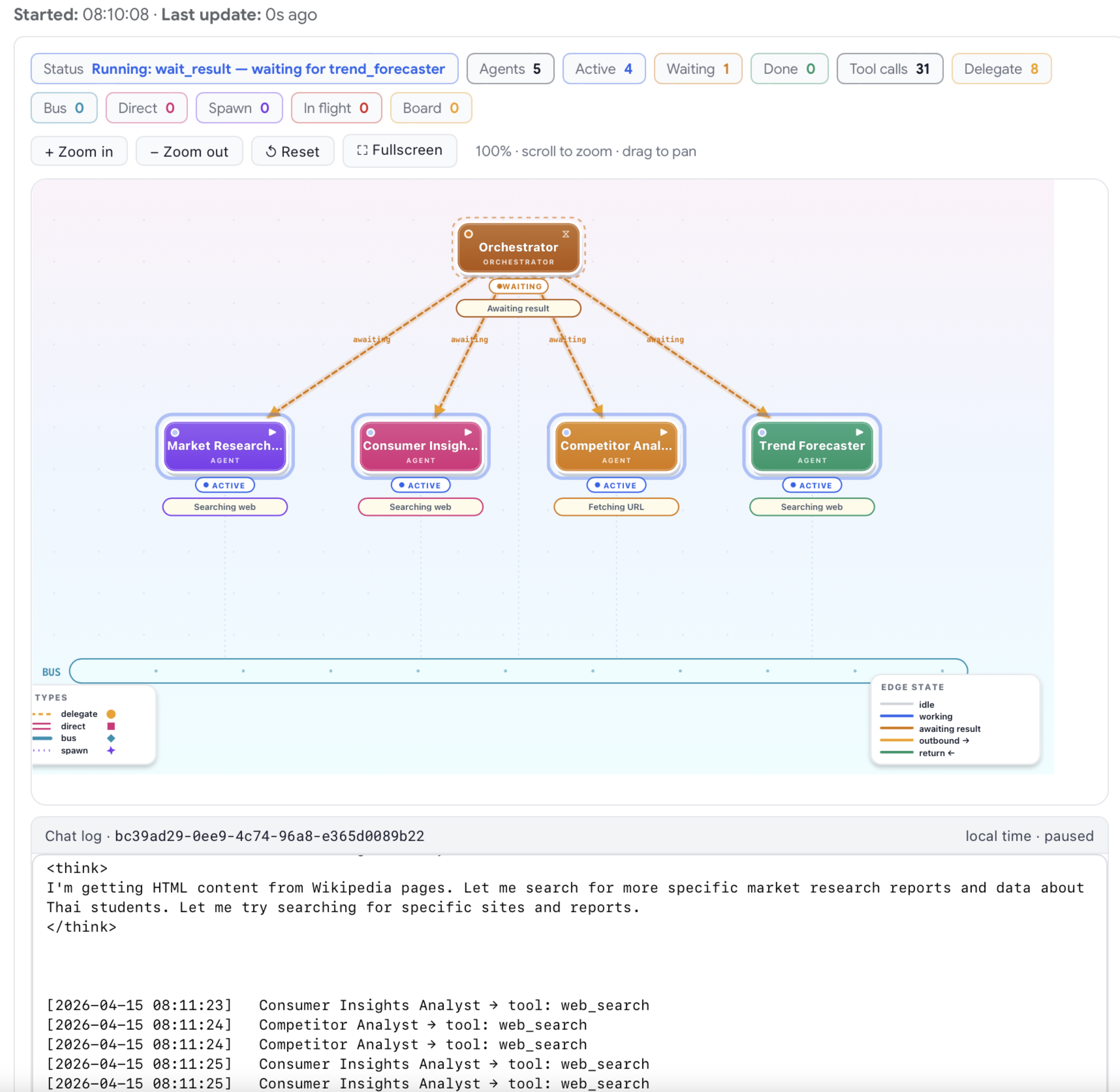 TigrimOS Live Agent Diagram showing orchestrator with active sub-agents and real-time status